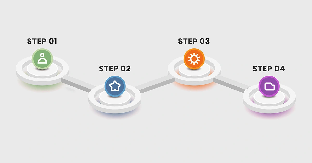 Hệ thống và quy trình